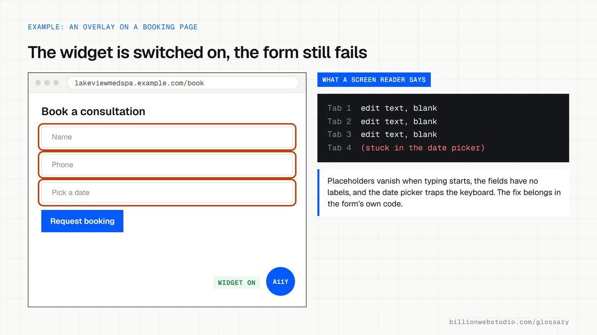 A booking form for a fictional med spa with an accessibility widget icon switched on, while a screen reader panel reads each field as edit text, blank and gets stuck in the date picker.