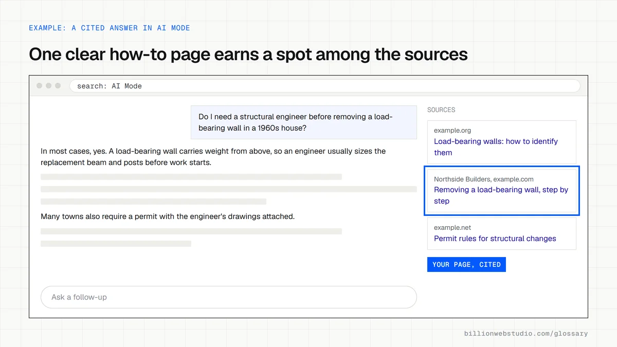 A conversational search answer about removing a load-bearing wall, with three linked source cards beside it and a local builder's step-by-step guide outlined as the cited page.