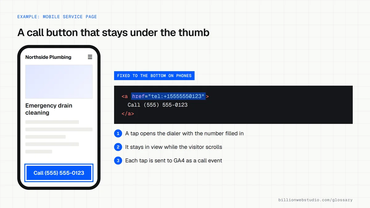 A phone showing a plumber's service page with a full-width Call (555) 555-0123 button fixed at the bottom of the screen, next to the tel: link code that powers it.