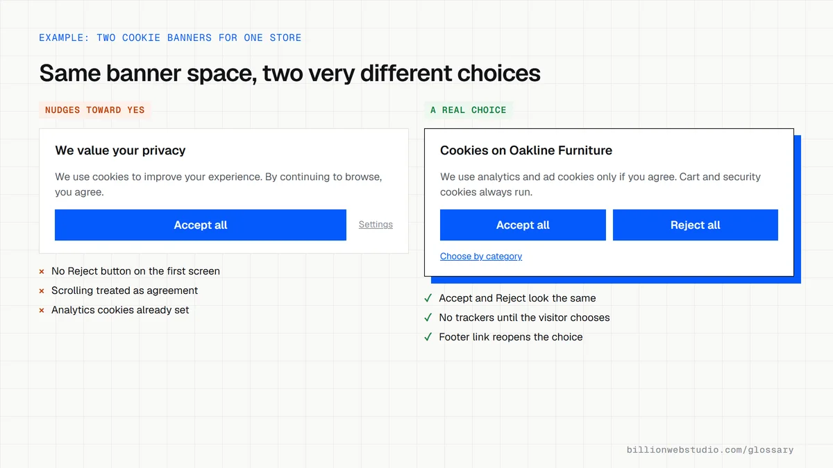 Two cookie banners side by side: one with only a large Accept all button and a faint Settings link, and one with equal Accept all and Reject all buttons plus a Choose by category link.