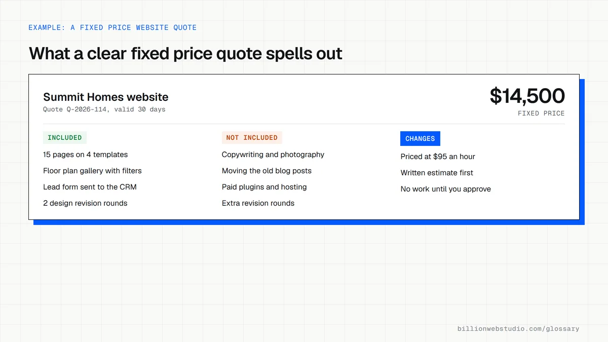 A fictional fixed price quote for a home builder website at $14,500, listing what is included, what is not included, and how changes are priced at $95 an hour with written approval.