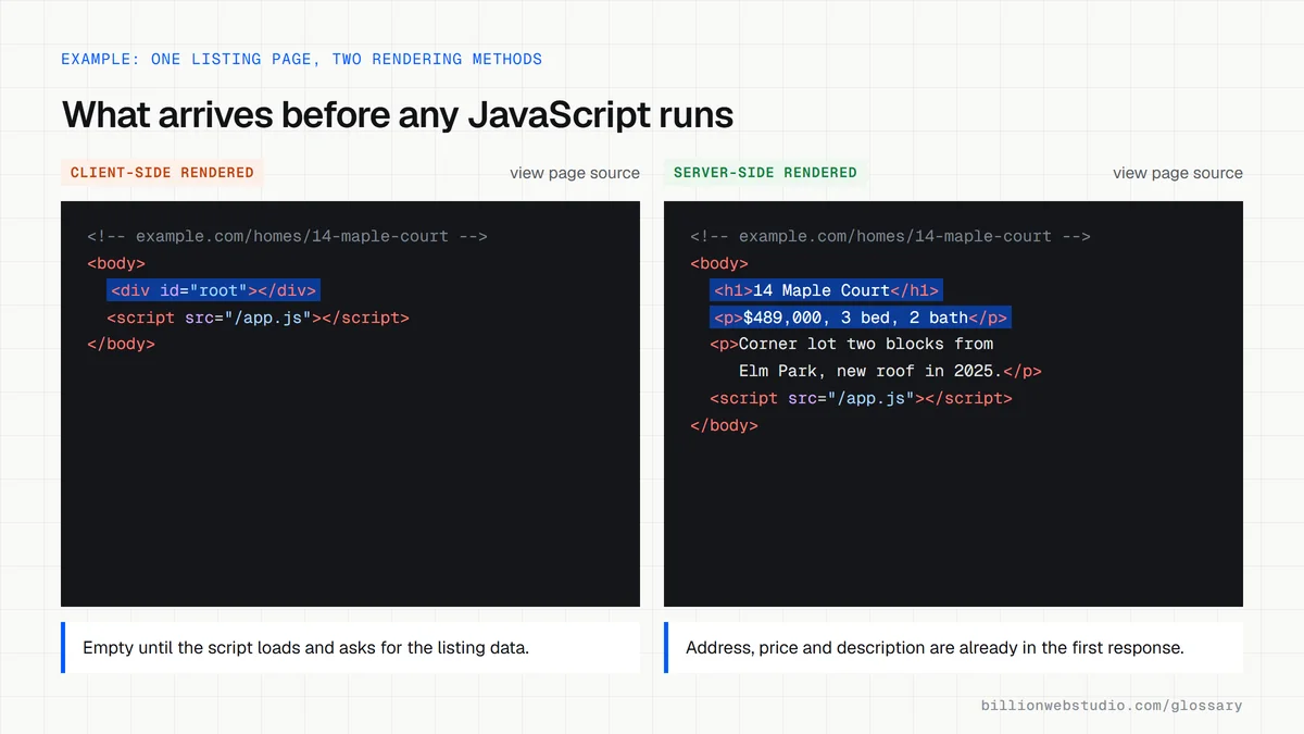 Two page-source views of one real estate listing: the client-rendered version holds only an empty root div and a script tag, the server-rendered one already contains address and price.