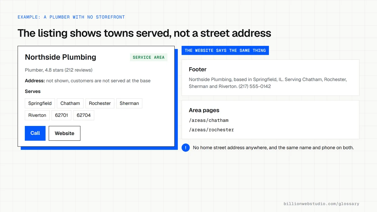 Business listing card for a plumber marked as a service area business, with no street address and seven towns and postal codes served, beside a website footer that names the same towns.