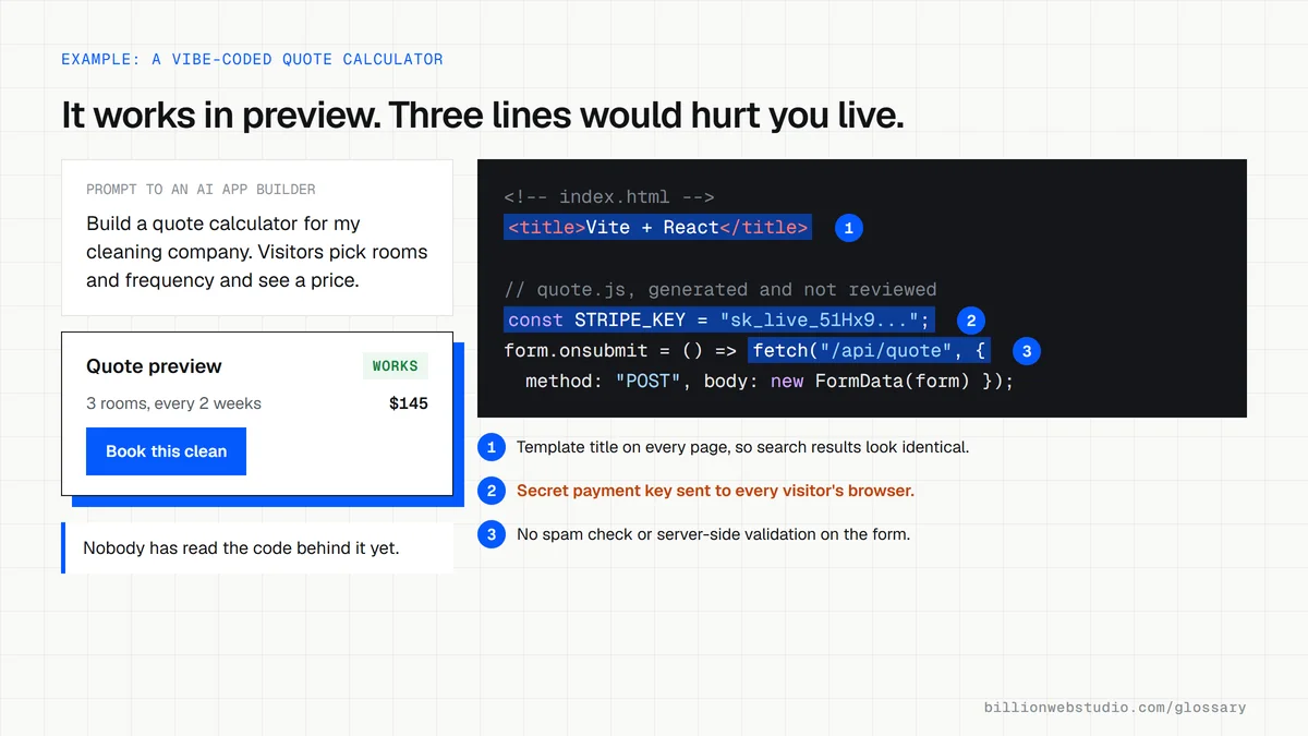 A prompt asking an AI app builder for a cleaning quote calculator beside the code it generated, with a template page title, a secret payment key and an unprotected form flagged.