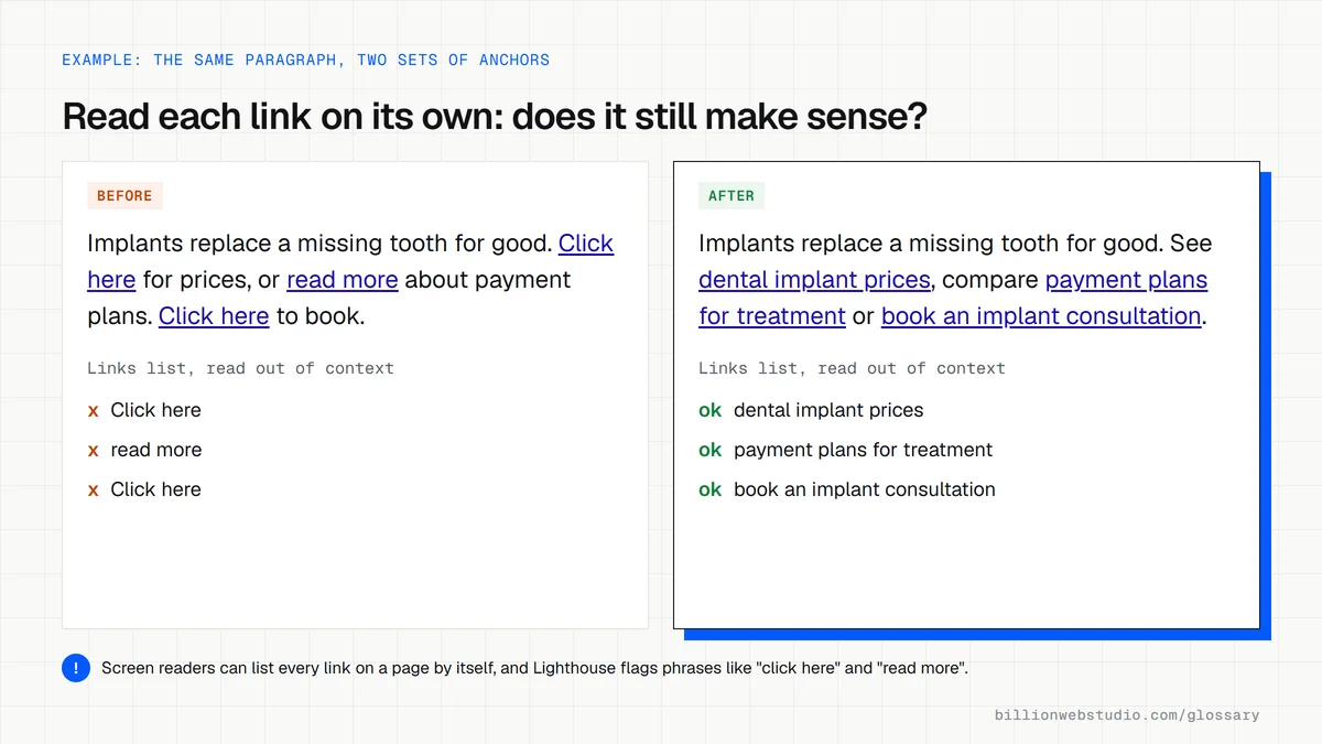 Two versions of a dental practice paragraph: one links click here and read more, the other uses descriptive anchors, each with its links listed on their own below.