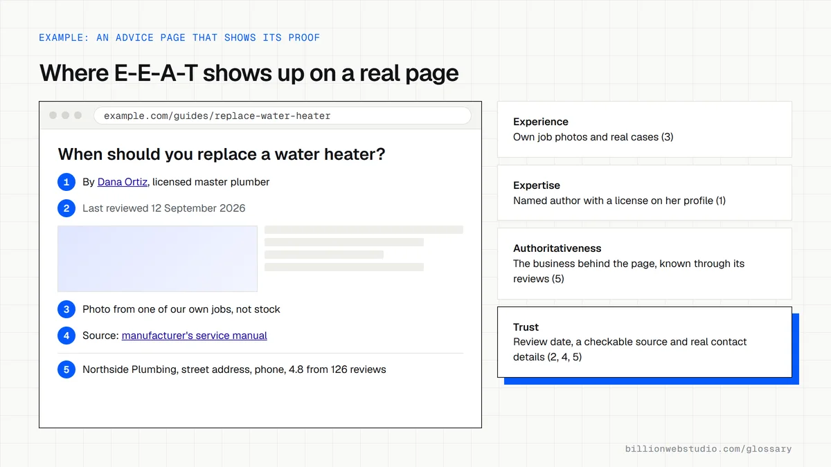 A water heater advice page with five numbered trust signals: a licensed author byline, a review date, an original job photo, a cited manual and the business's contact details and reviews.
