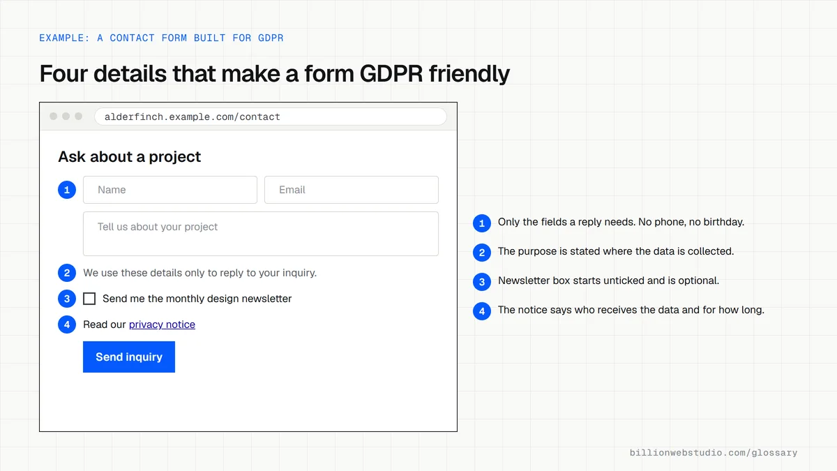 A contact form for a fictional architecture studio with four numbered marks: only name, email and message fields, a one-line purpose statement, an unticked newsletter box and a privacy notice link.
