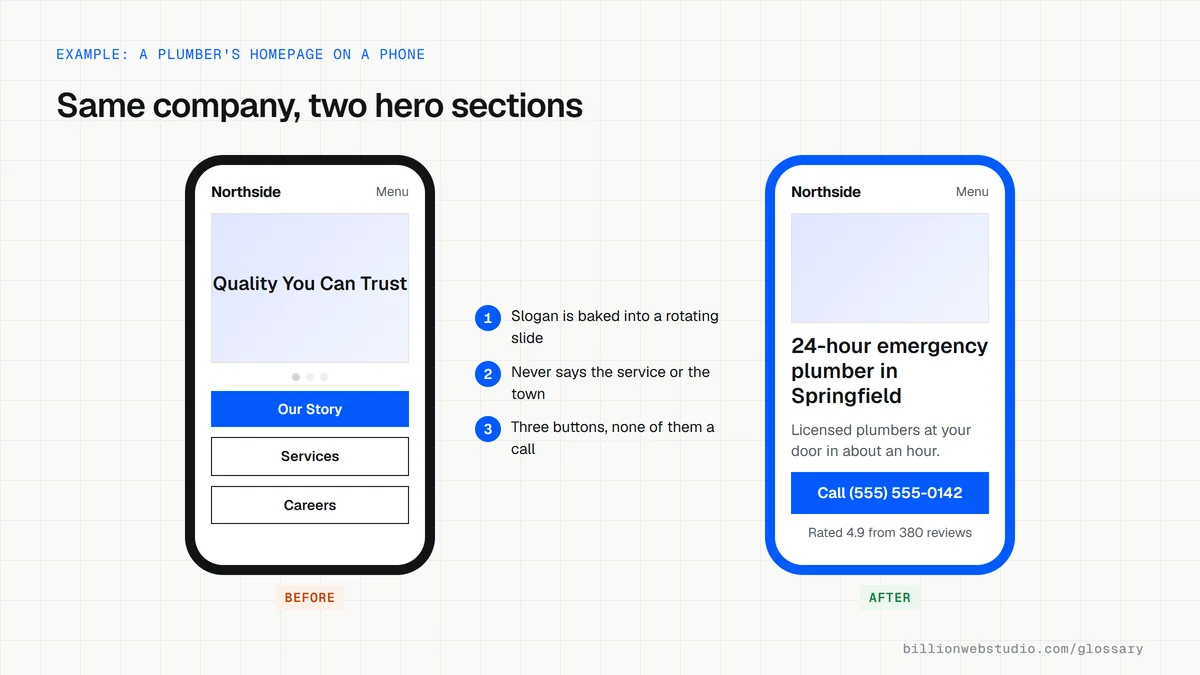 Two phone screens for a plumbing company: a carousel hero with a vague slogan and three buttons, and a single hero with a clear service headline, one call button and a review rating.