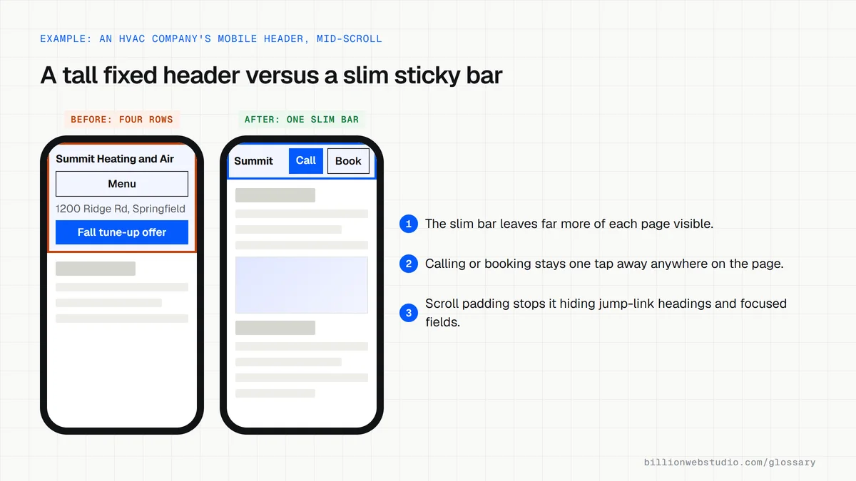 Two phone screens of a fictional HVAC site mid-scroll: one with a tall header of four rows filling much of the screen, one with a slim sticky bar holding the logo, Call and Book.